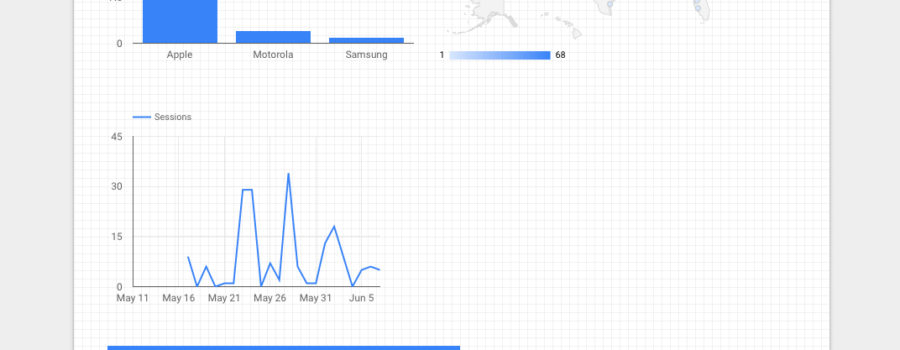 Google Data Stuio Dashboard